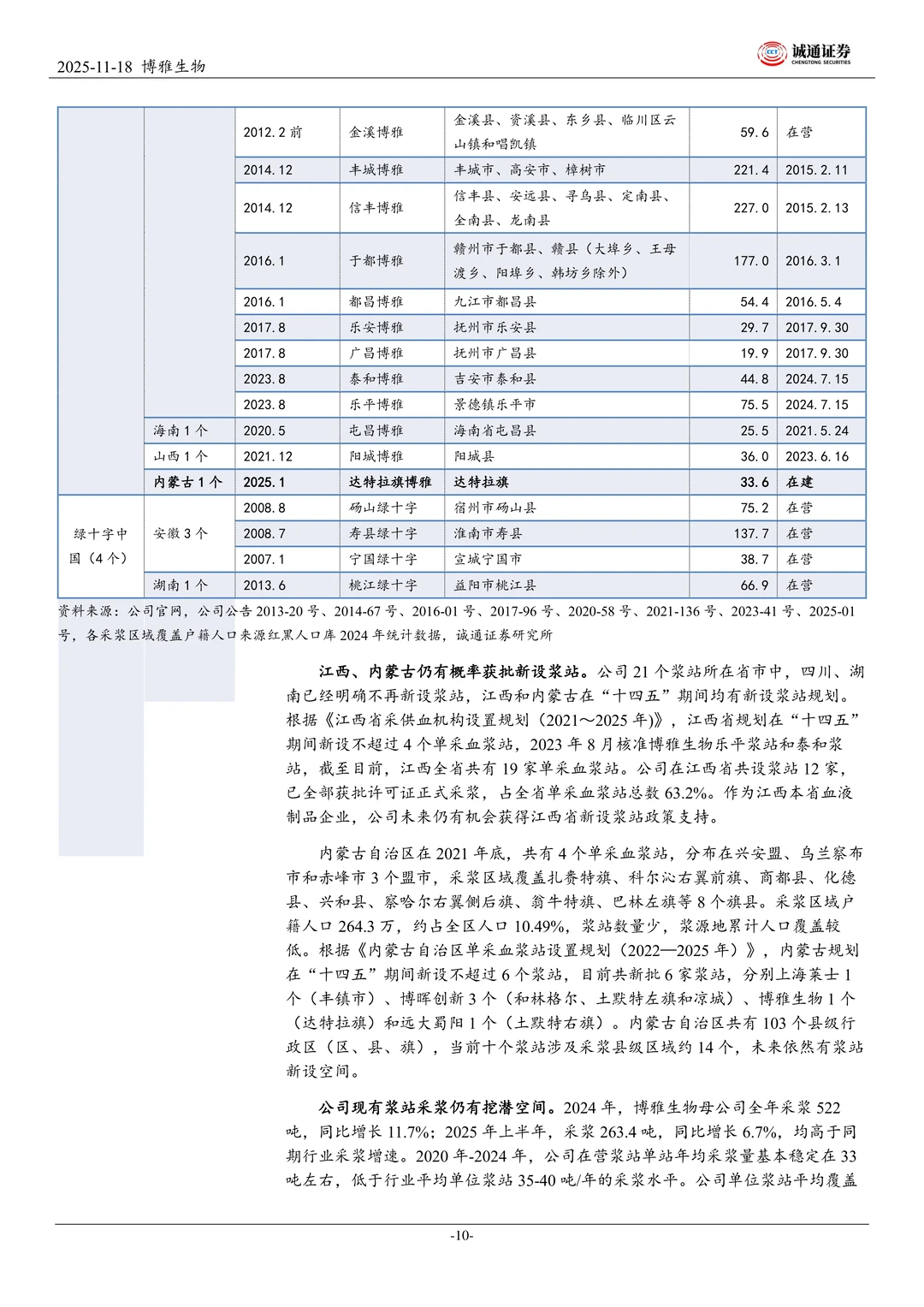 博雅生物聚焦做强血制业务研究报告