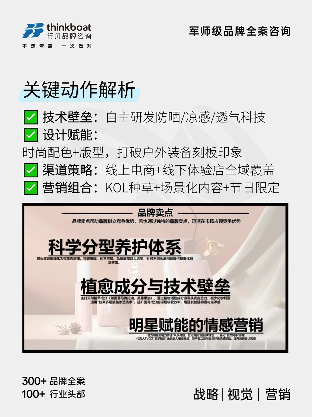 上海品牌战略公司｜轻量化破局