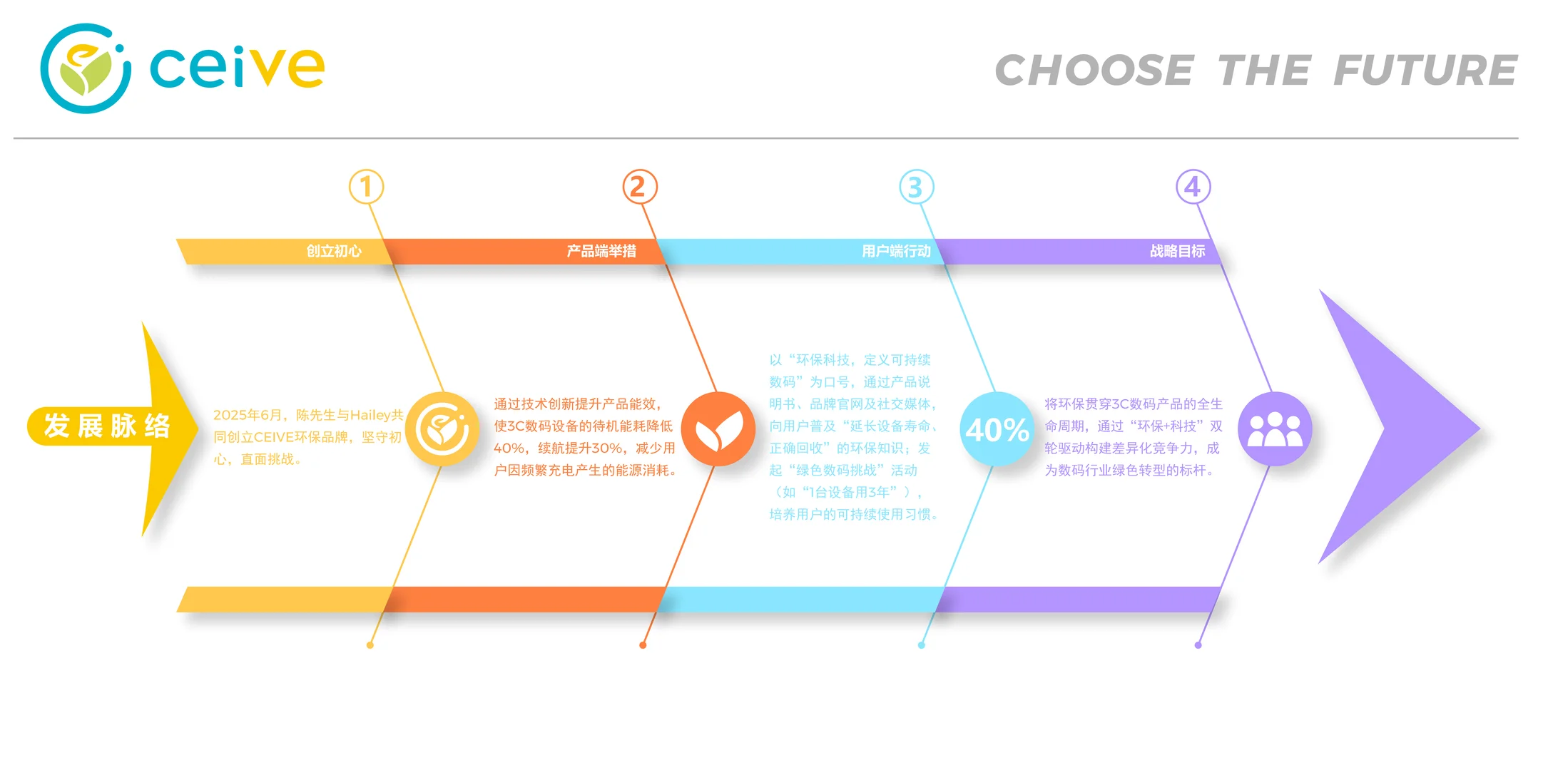 品牌优选：做到这一点，生活好像变轻盈了