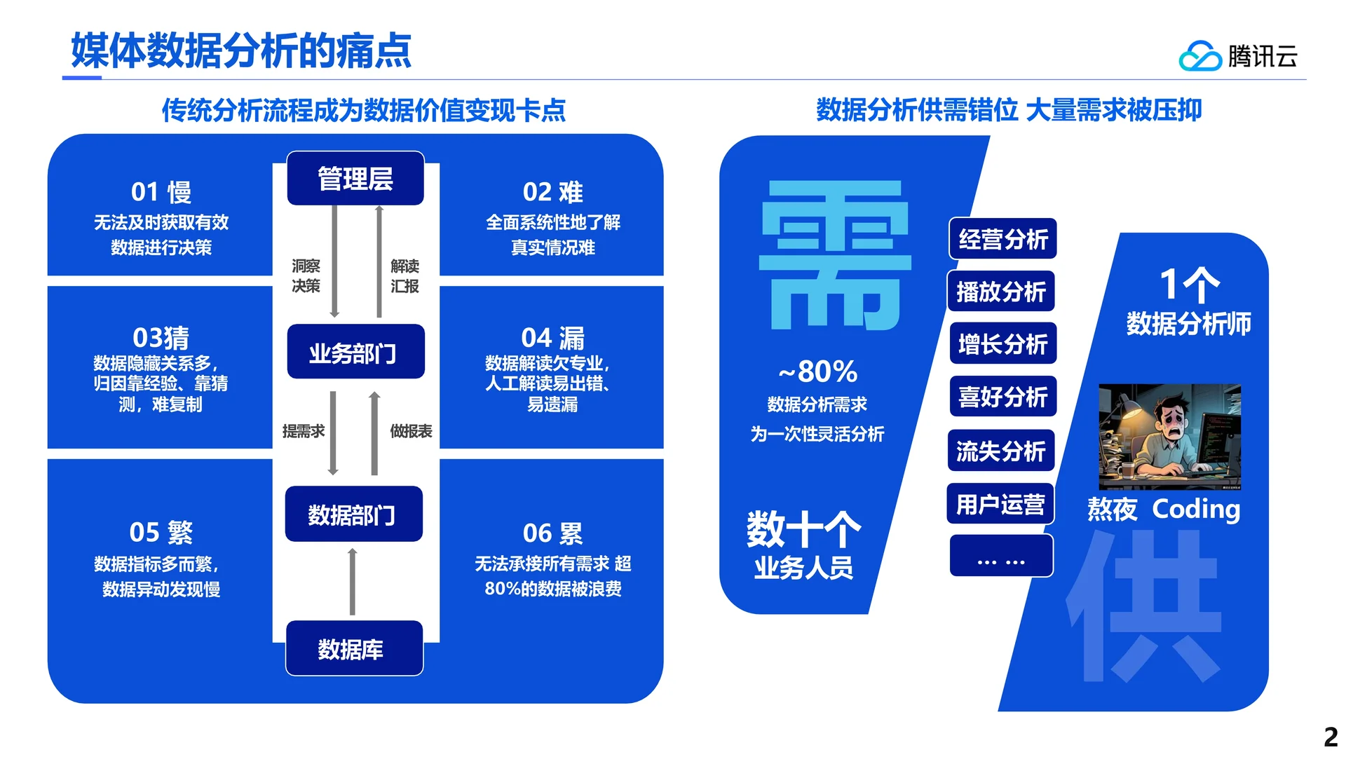 ?深度解读2025助力新媒体打造新场景报告