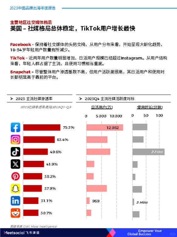 专业报告，2023中国品牌出海年度报告！
