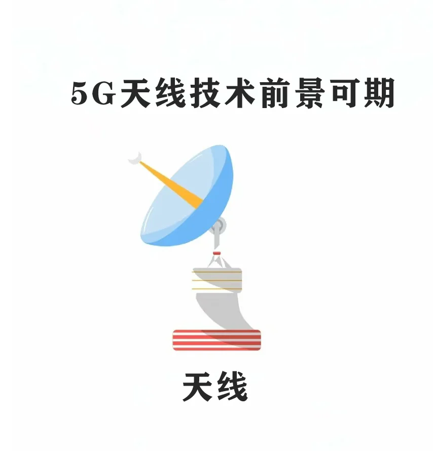 5G天线技术商用基础前景可期(下)