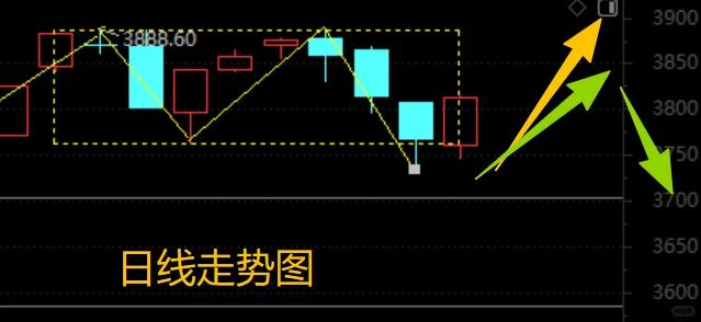 缠论又精准抄底了!下周走势预判