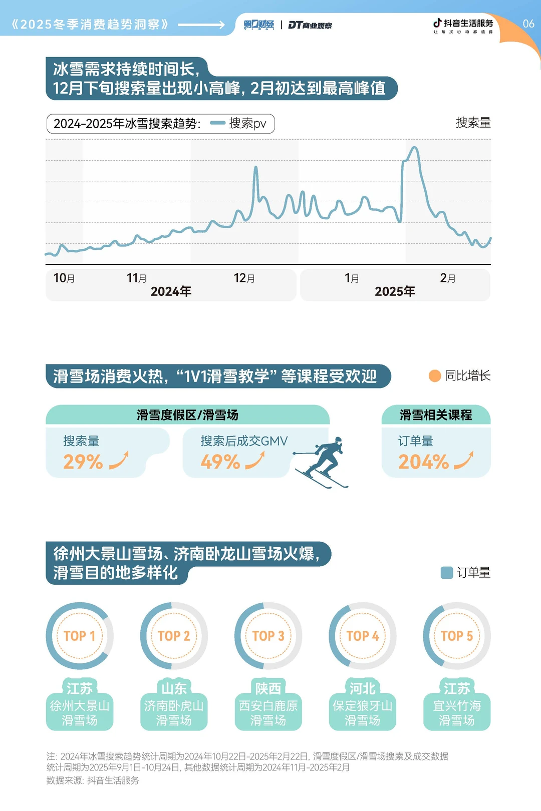 2025冬季消费趋势洞察报告-30页