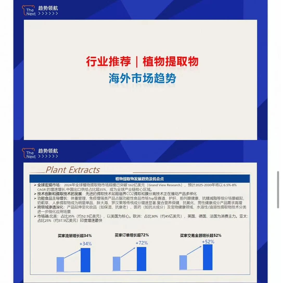 ❗趋势领航❗健康护理行业机会