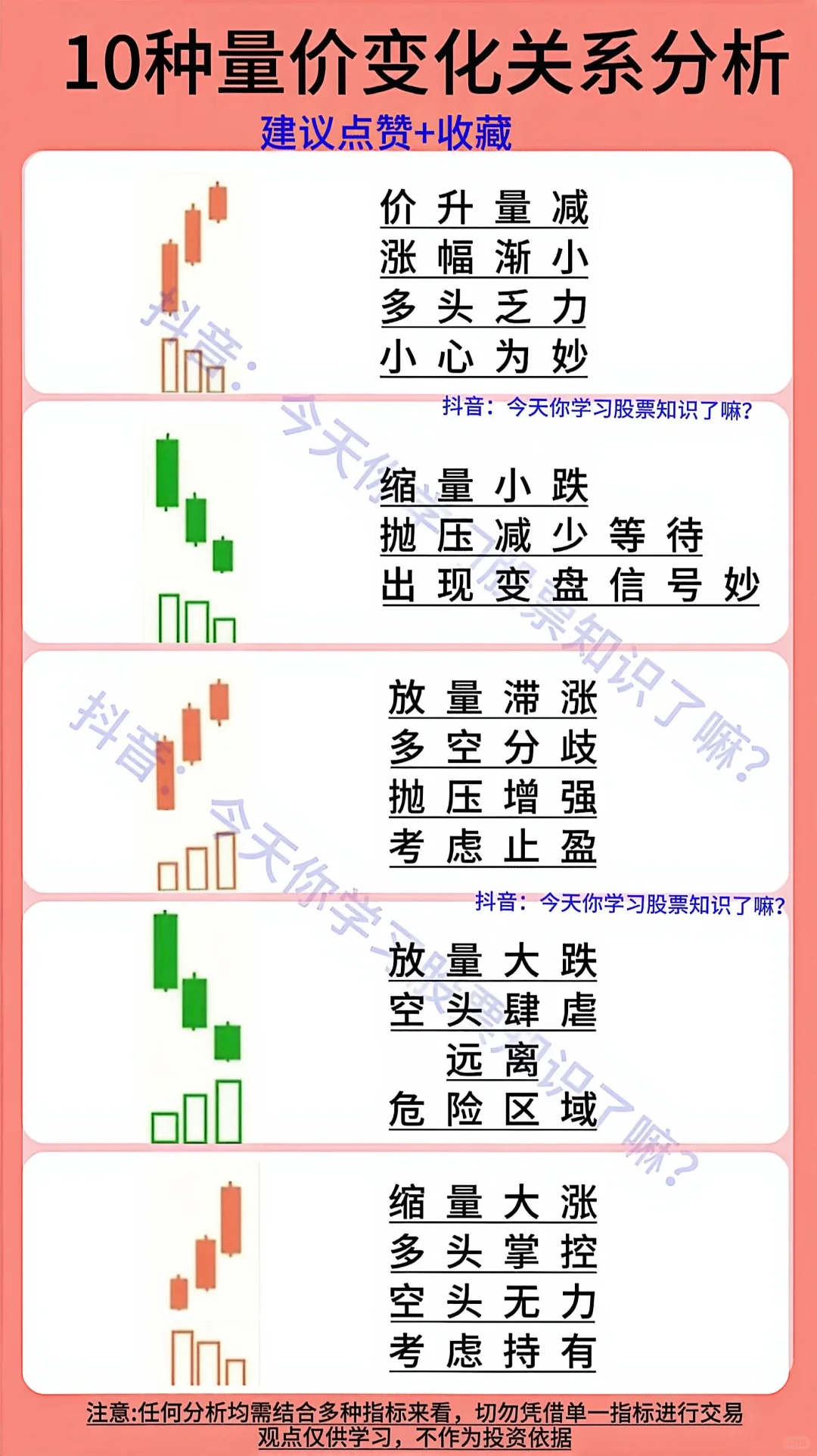 《股票量价关系精髓！10种关键走势》