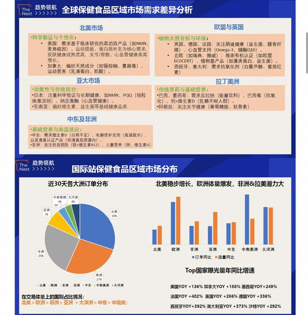 ❗趋势领航❗健康护理行业机会