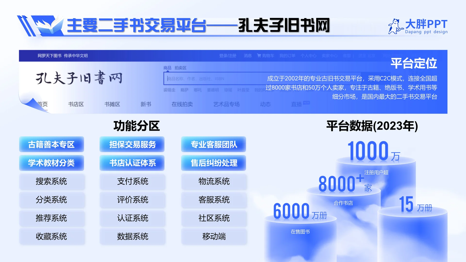 商业风PPT模板:二手书市场报告