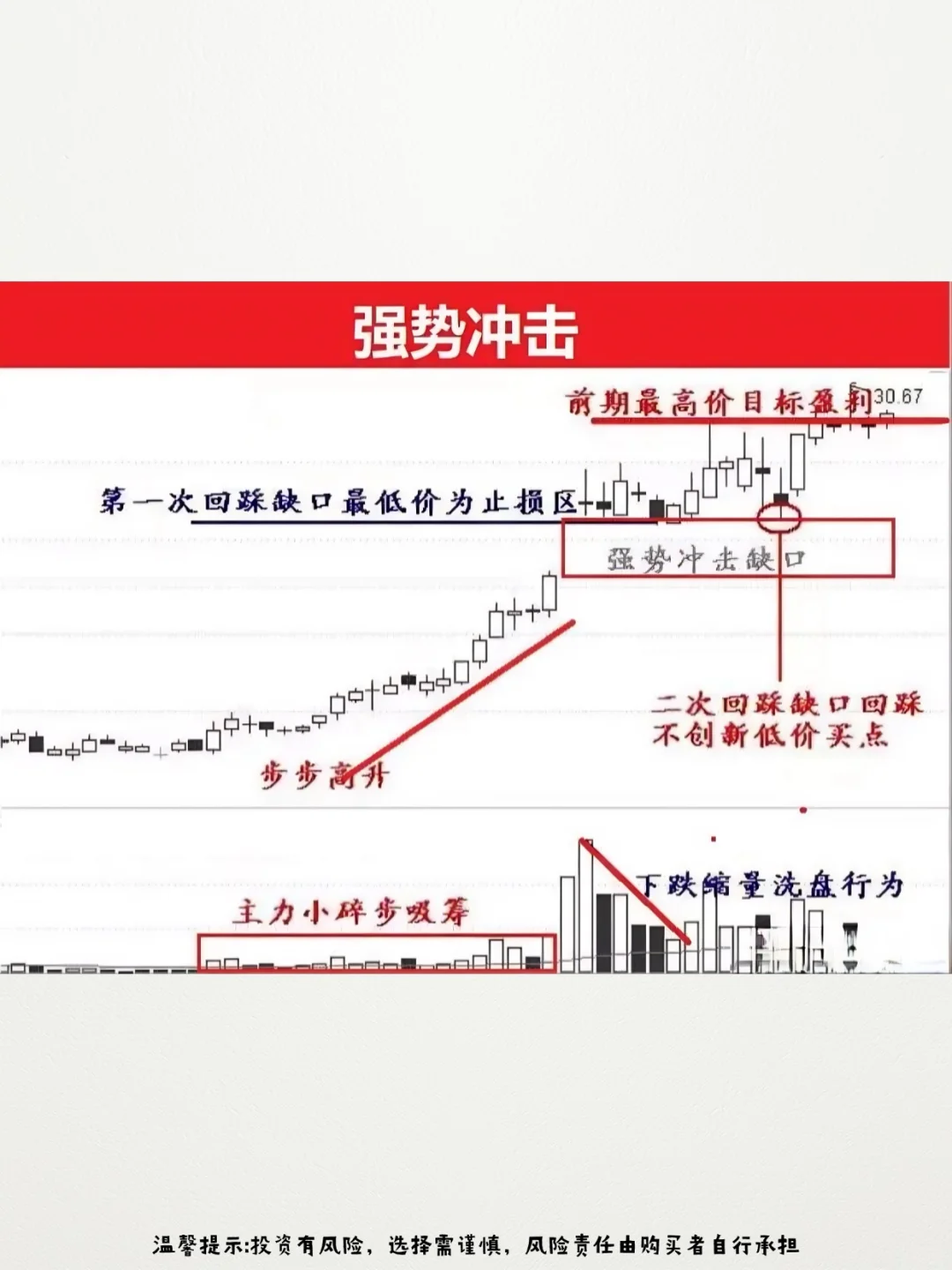 炒股奇才自创了抓涨停的12招！