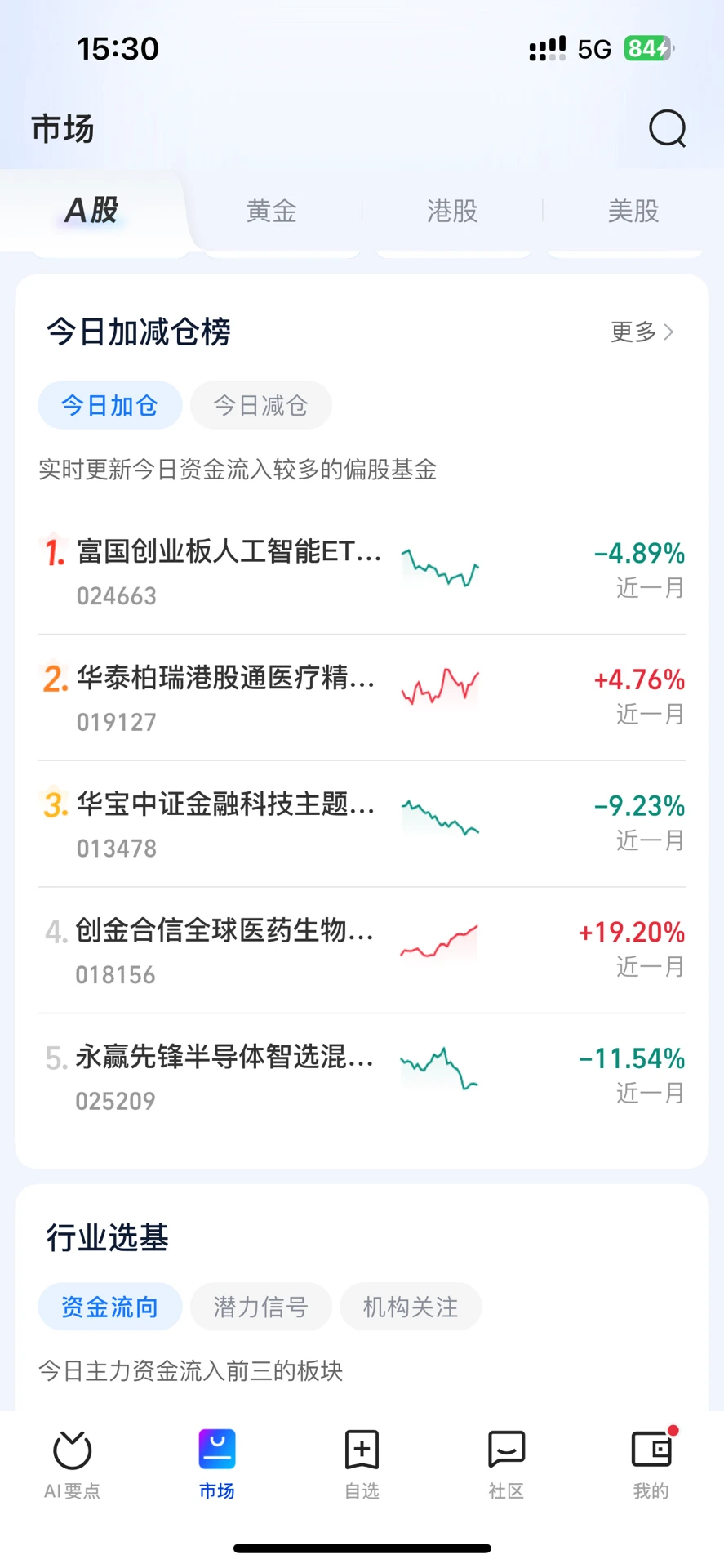 今日资金流入数据统计