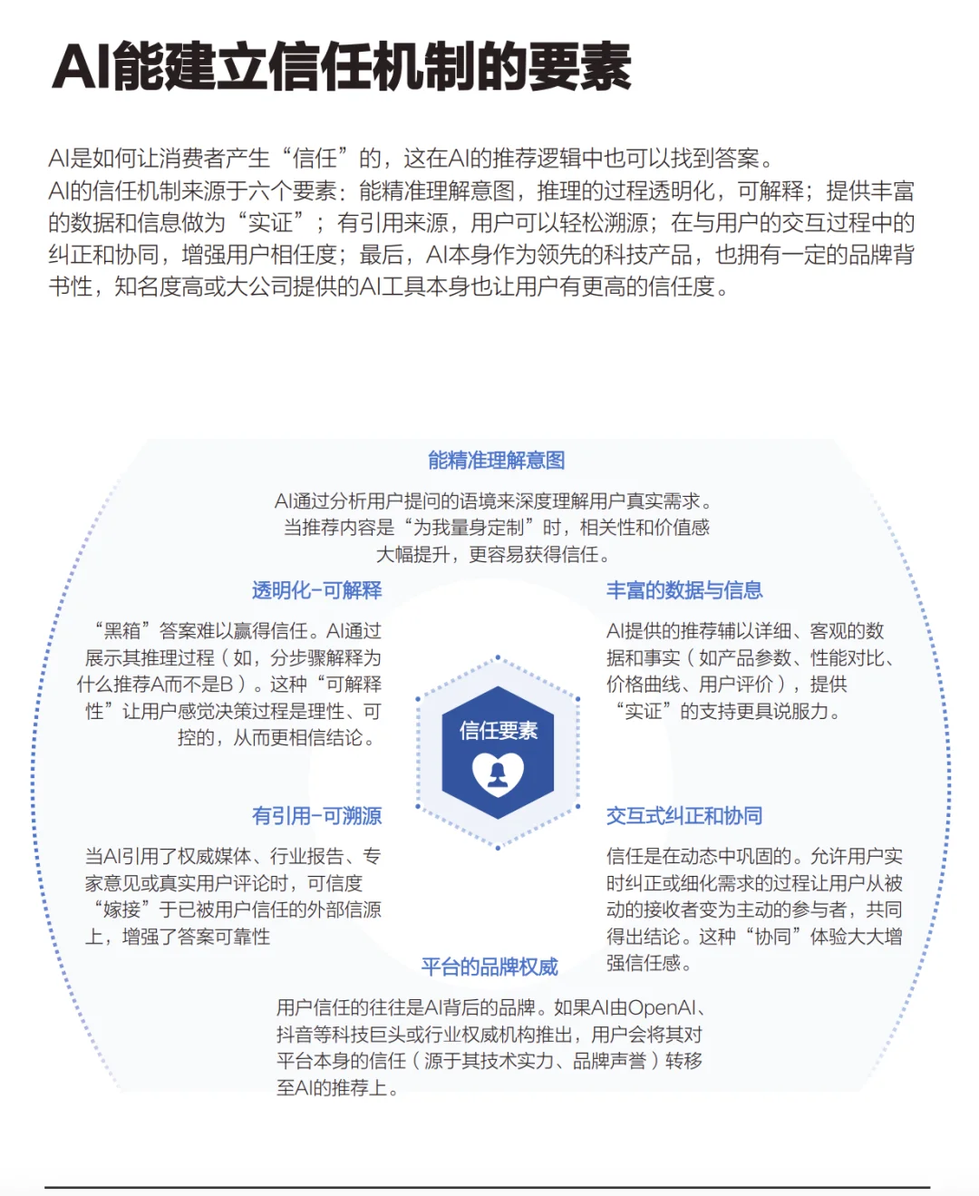 GEO行业发展白皮书