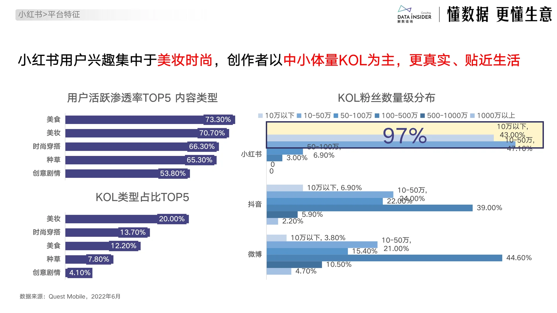 ?解读2025电商新趋势下的增长策略与案例