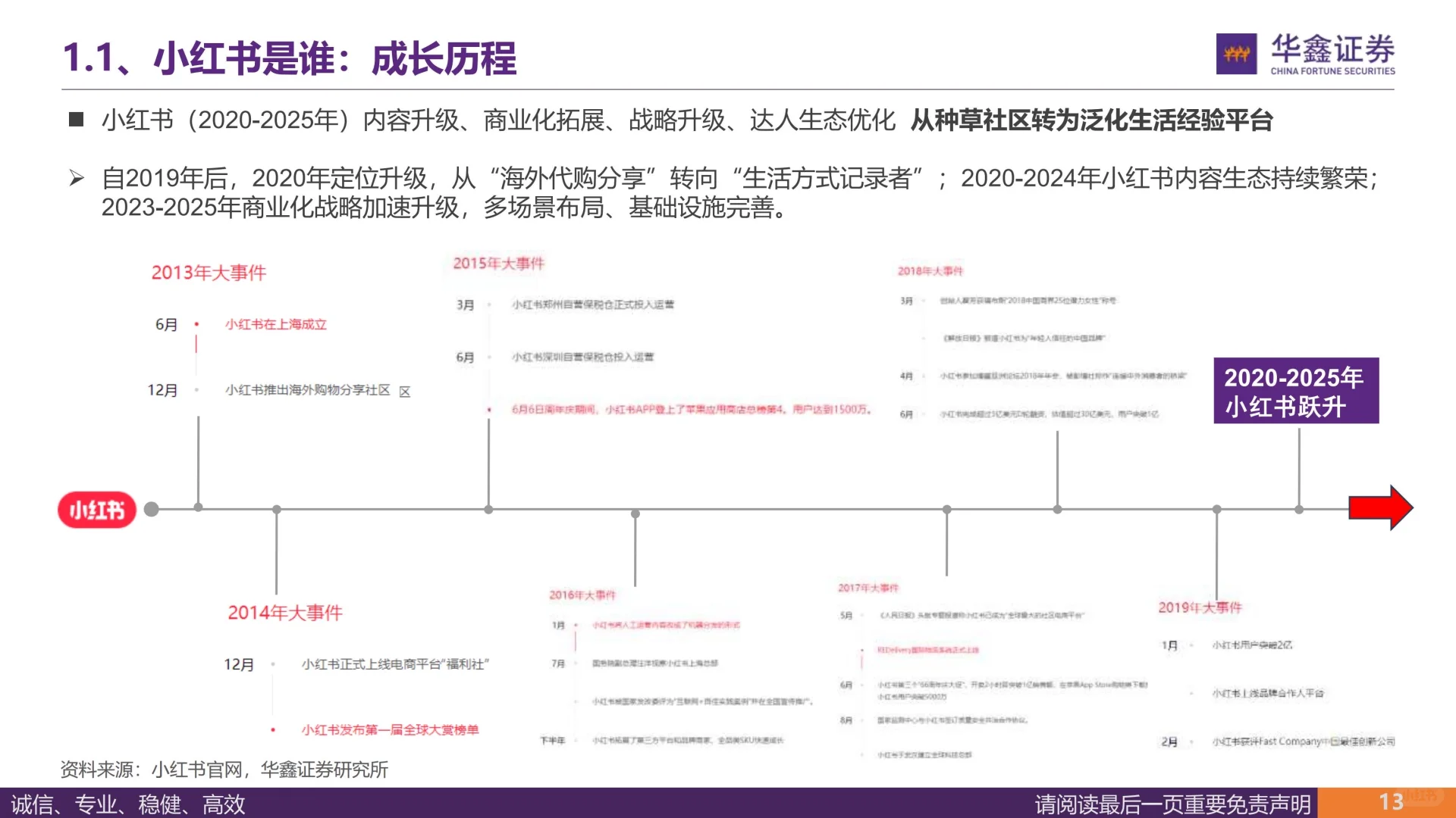 2025小红书，从种草到生活兴趣社区