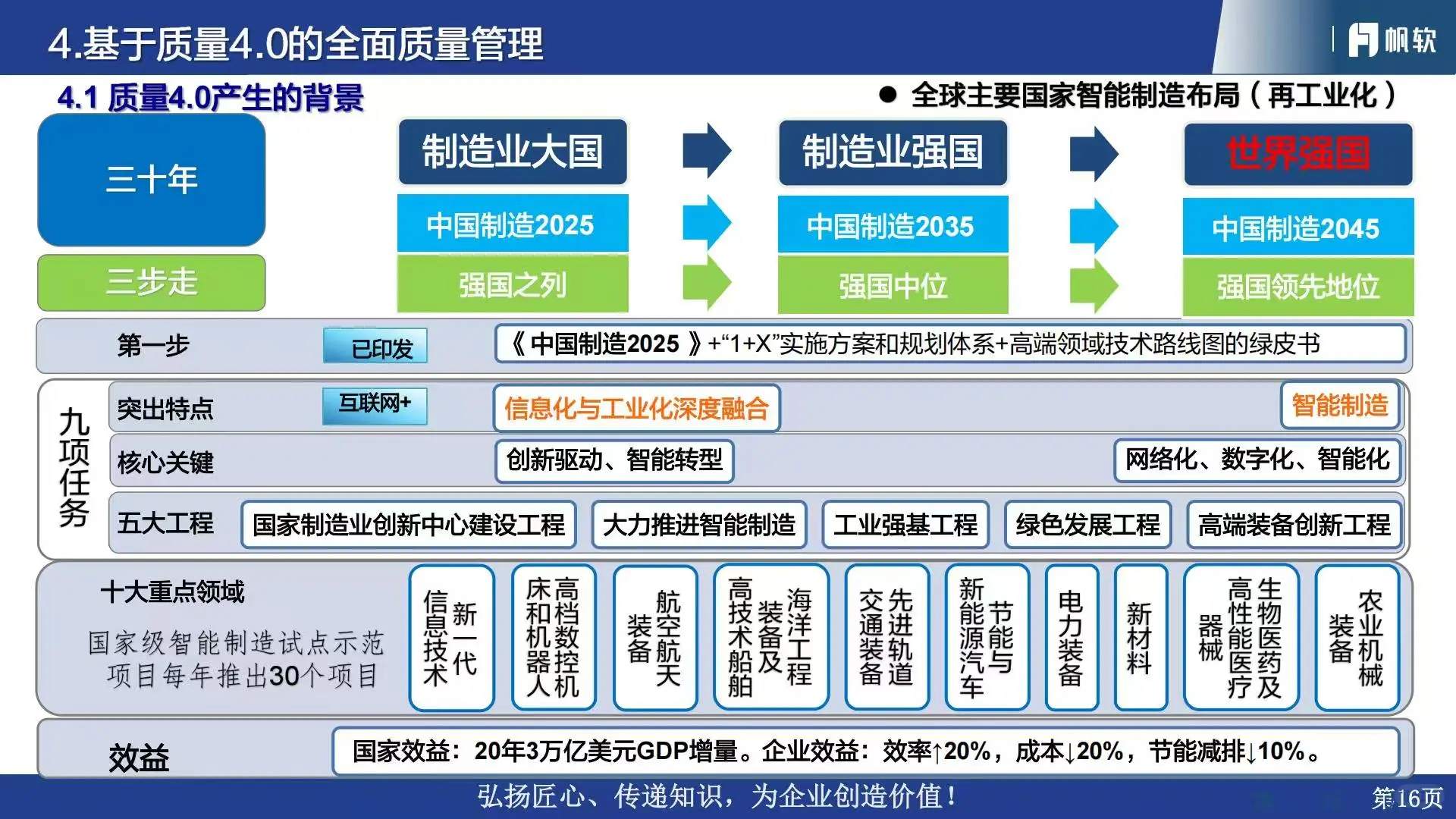 ?2025汽车行业质量管理体系流程与数字化