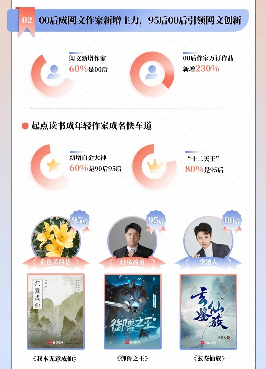 2023年中国网络文学发展研究报告