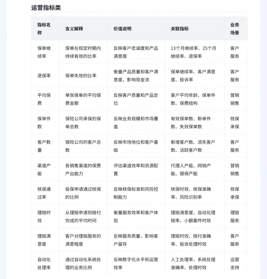 保险行业分析 （一、常见指标）