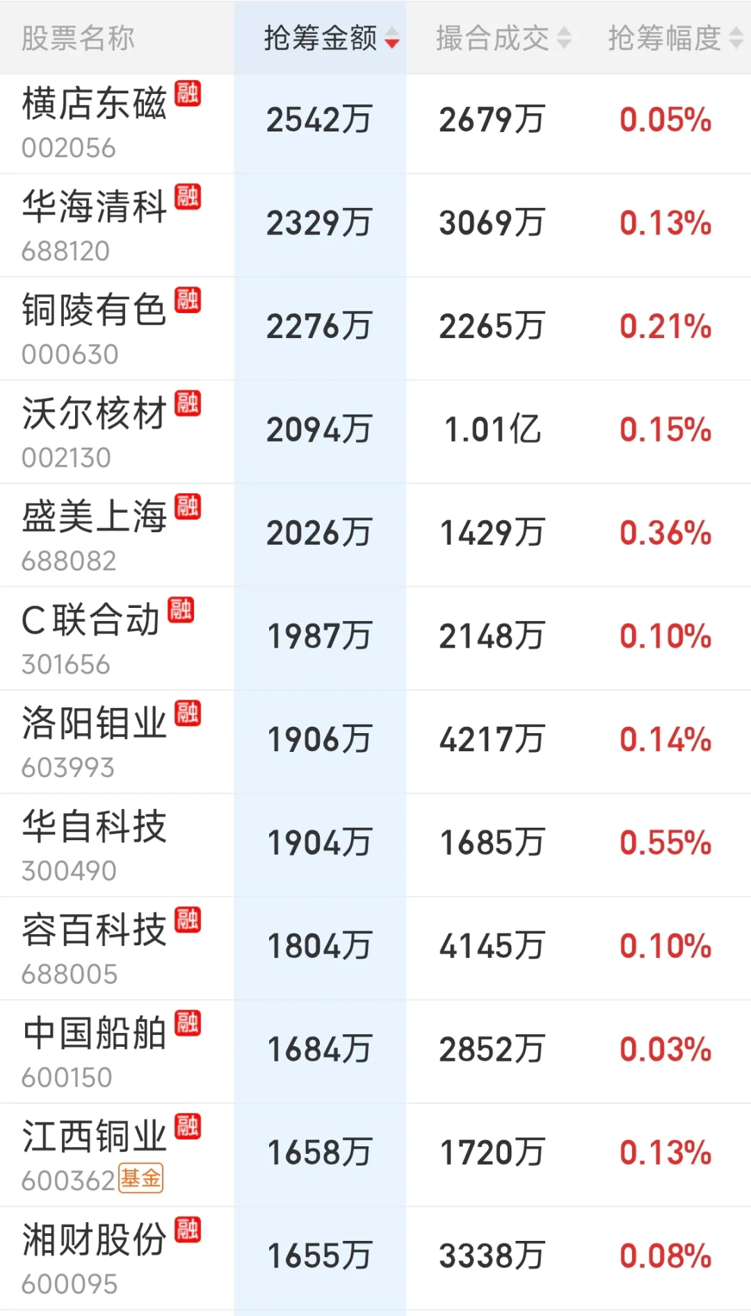 来看看主力尾盘抢了哪些筹码（0926）