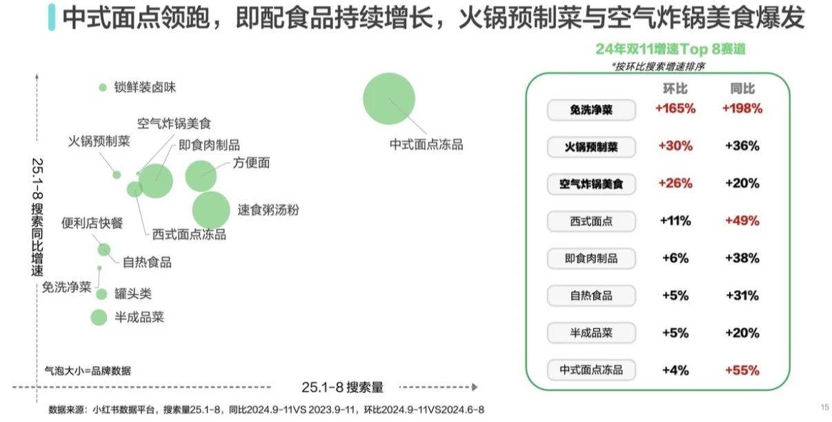 2025滋补食品平台行业趋势