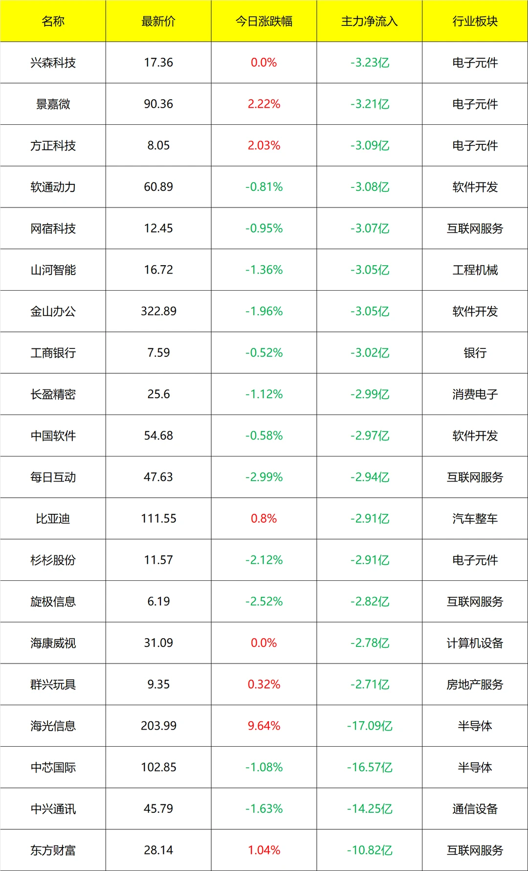 主力流入及流出_14点40分 8月25号