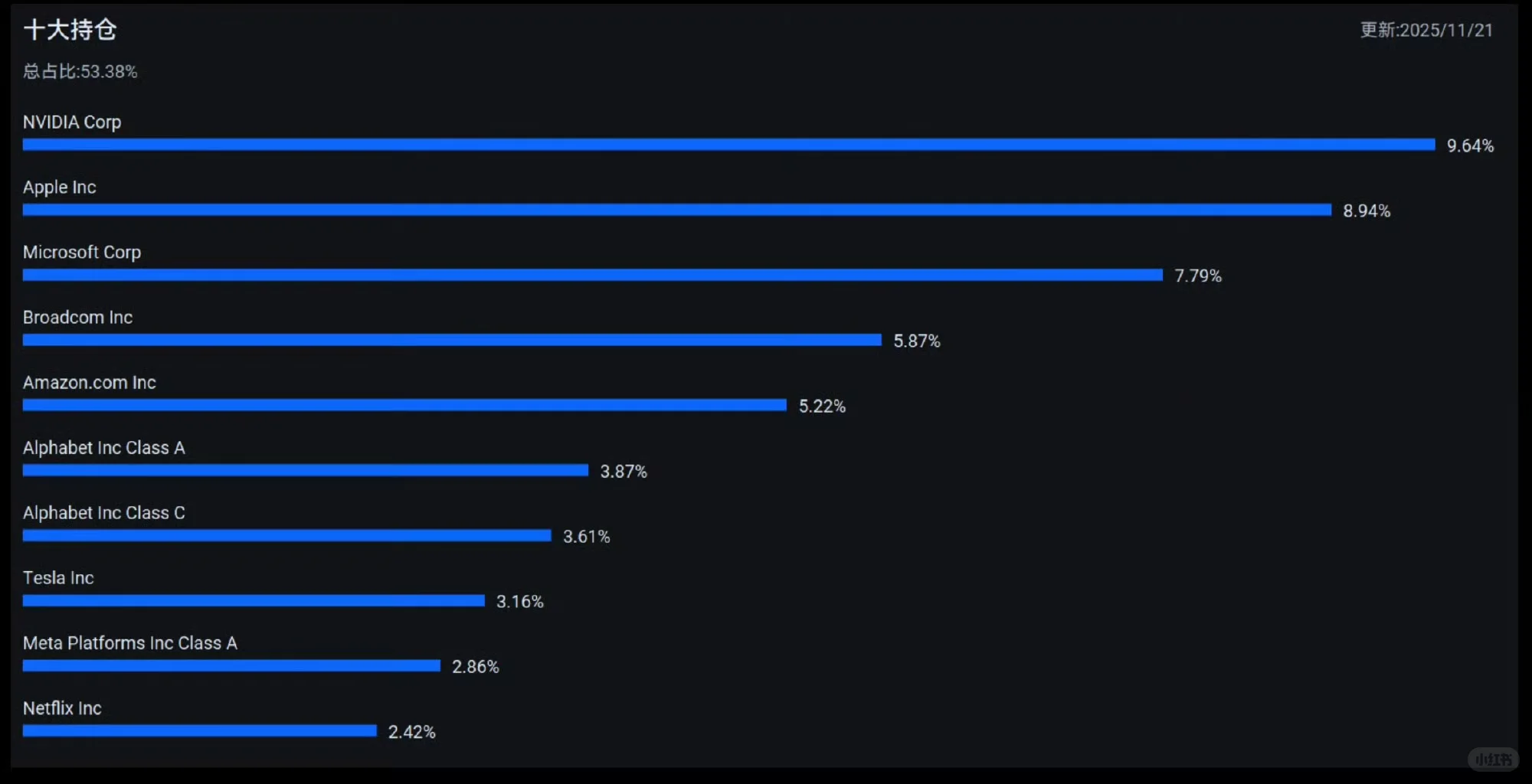纳斯达克100指数基金前十大持仓