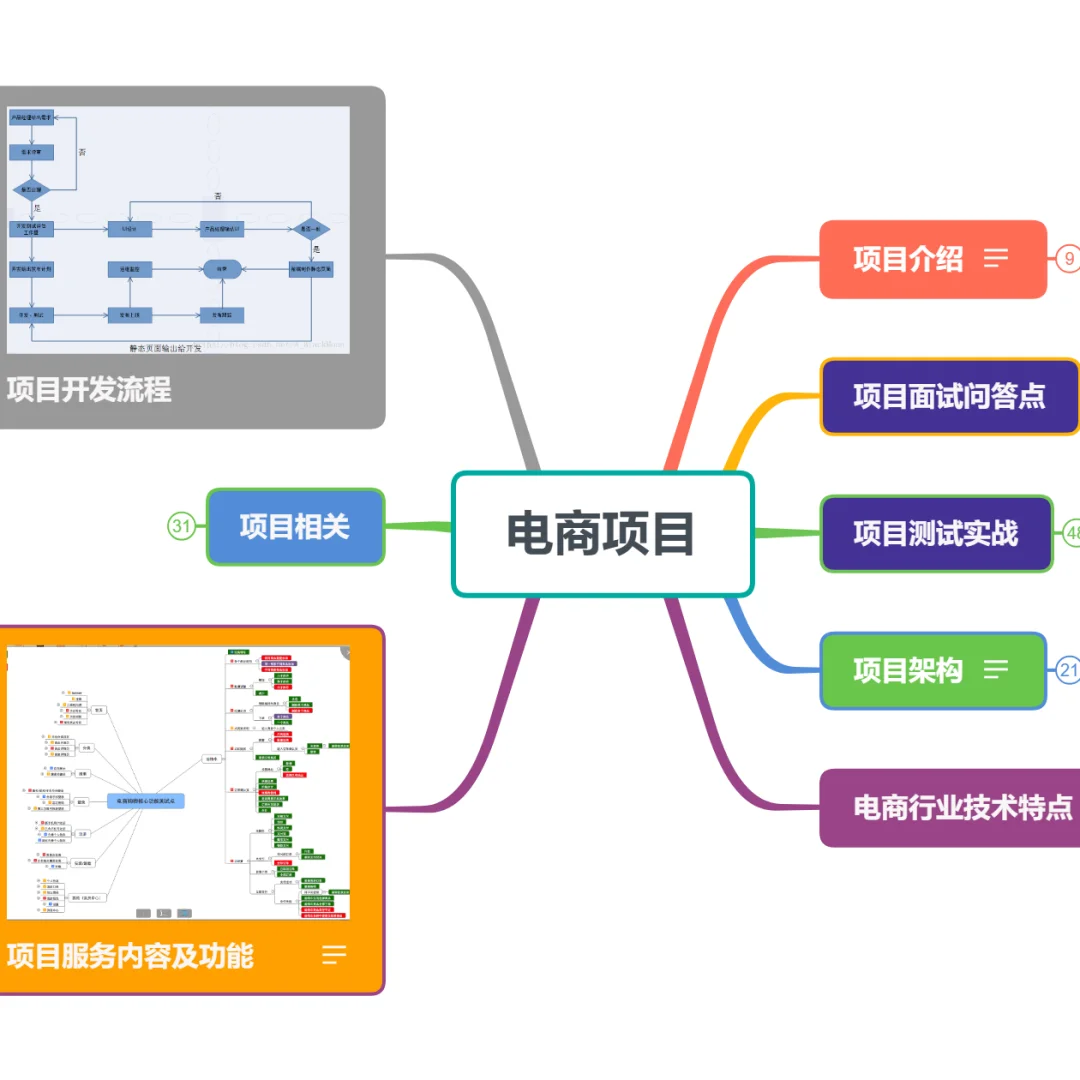 工作经验总结#1 行业项目分析_电子商务