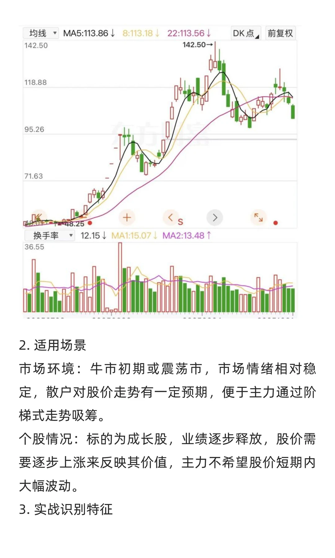 第十五期 论主力吸筹的四大大常见模式
