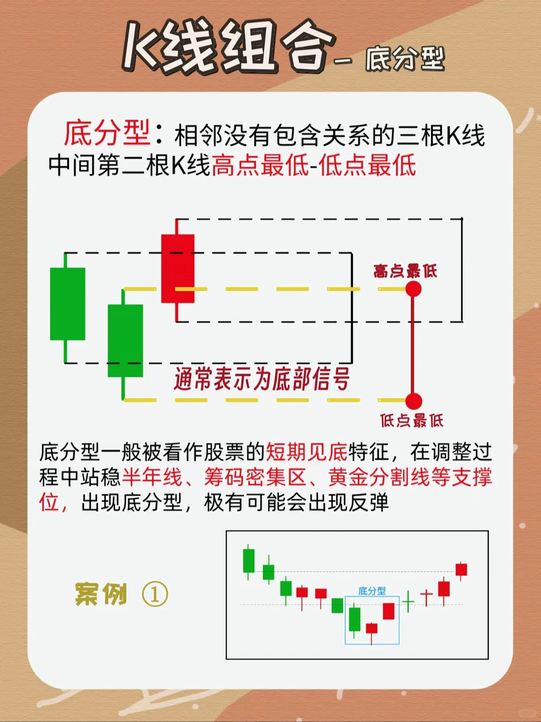 财经科普：一分钟带你看懂K线！（新手必学