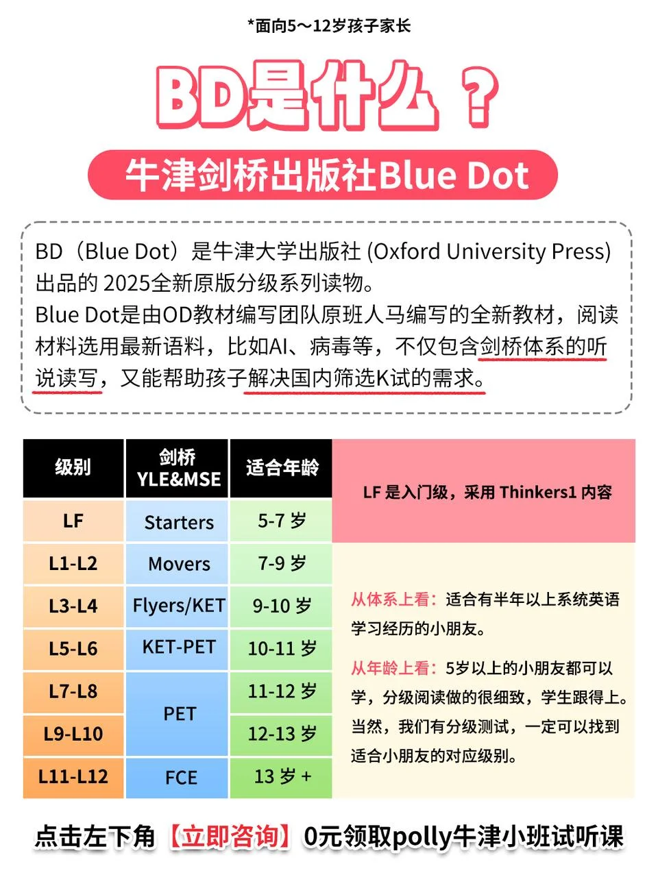 强烈建议小学英语冲polly牛津小班?