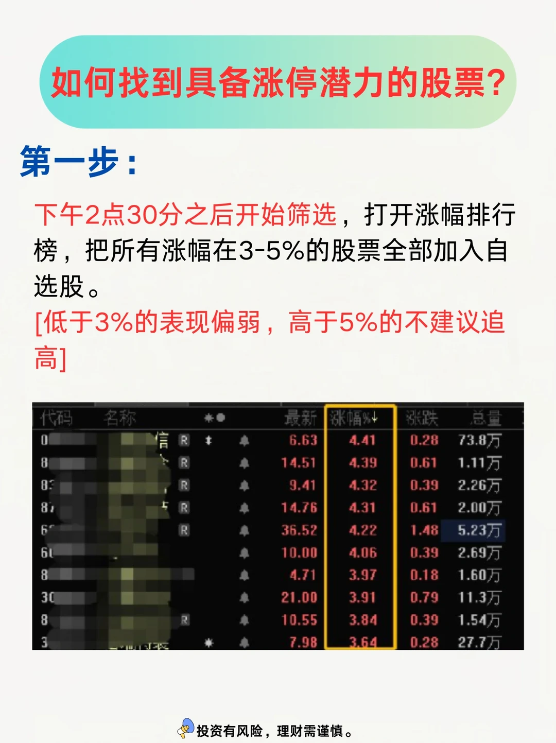 你们大家怎么还不会找涨停潜力股呢？