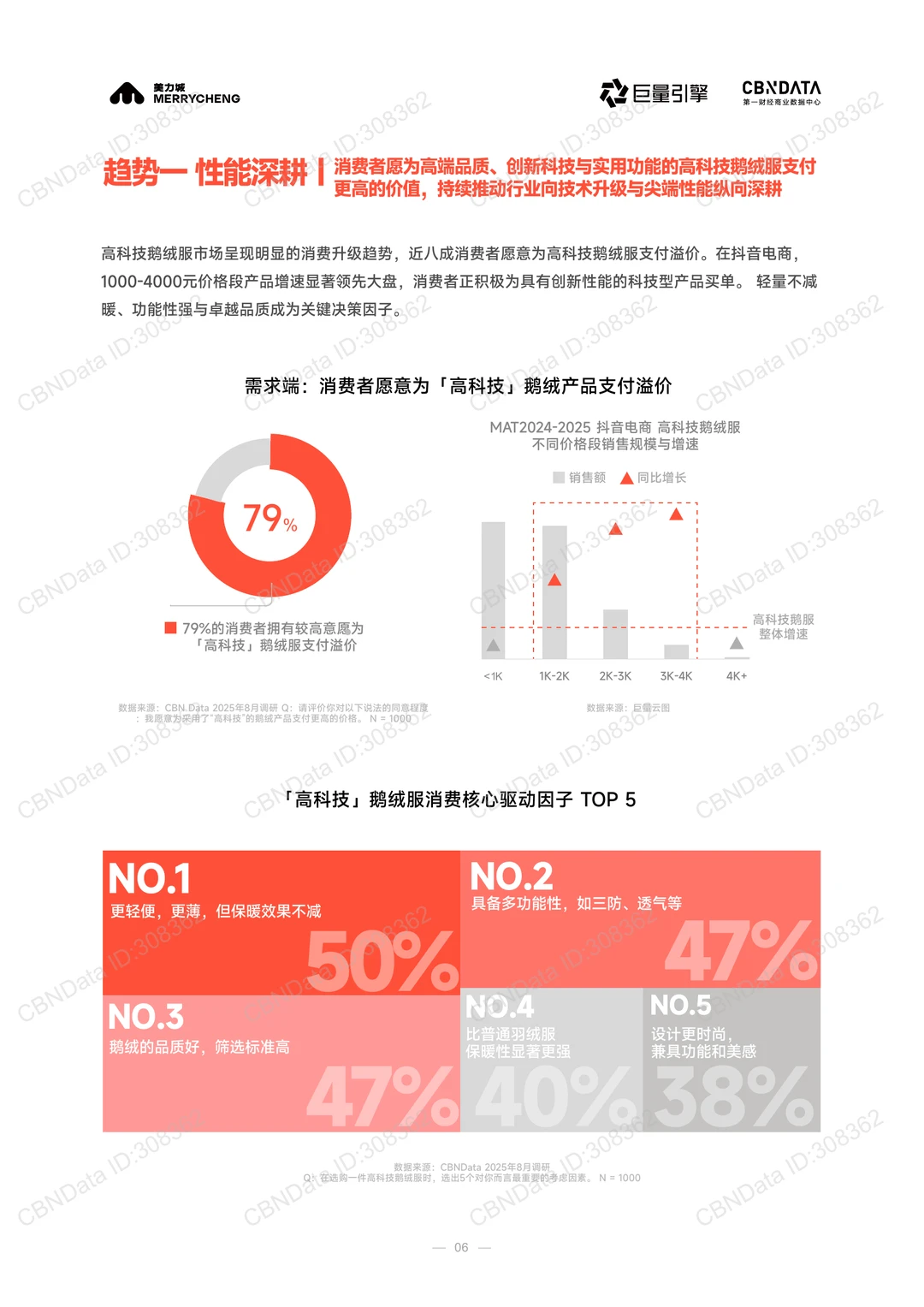 34页|2025年高科技鹅绒行业标准白皮书