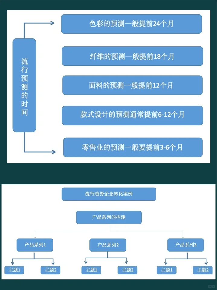 流行趋势透视报告