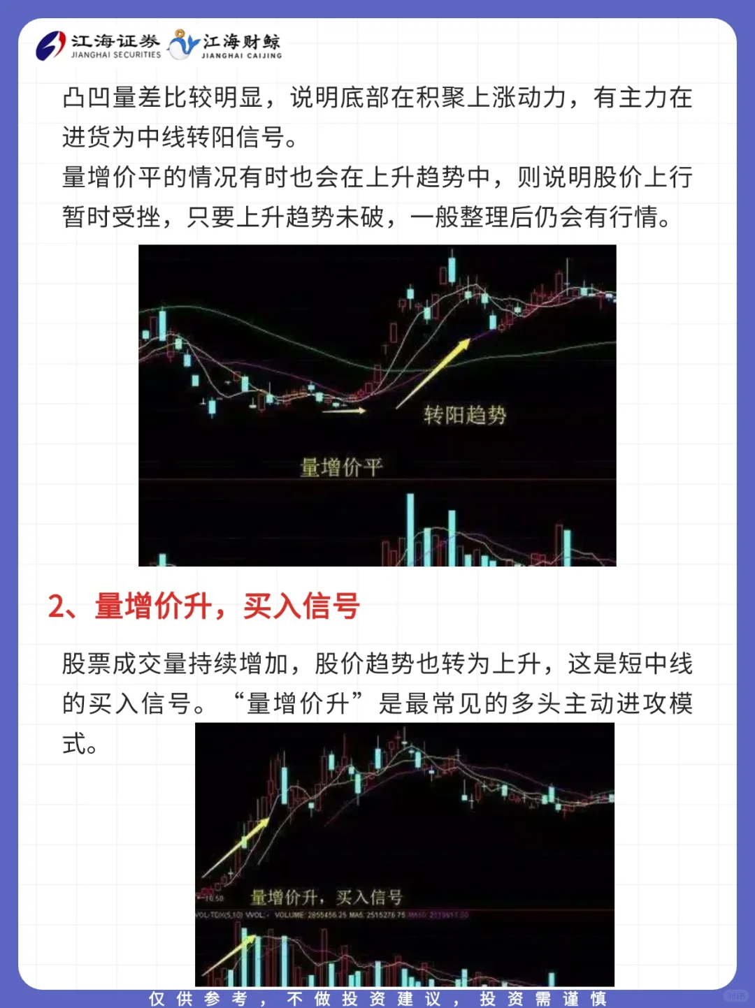 ?干货！一分钟教你 搞定成交量?