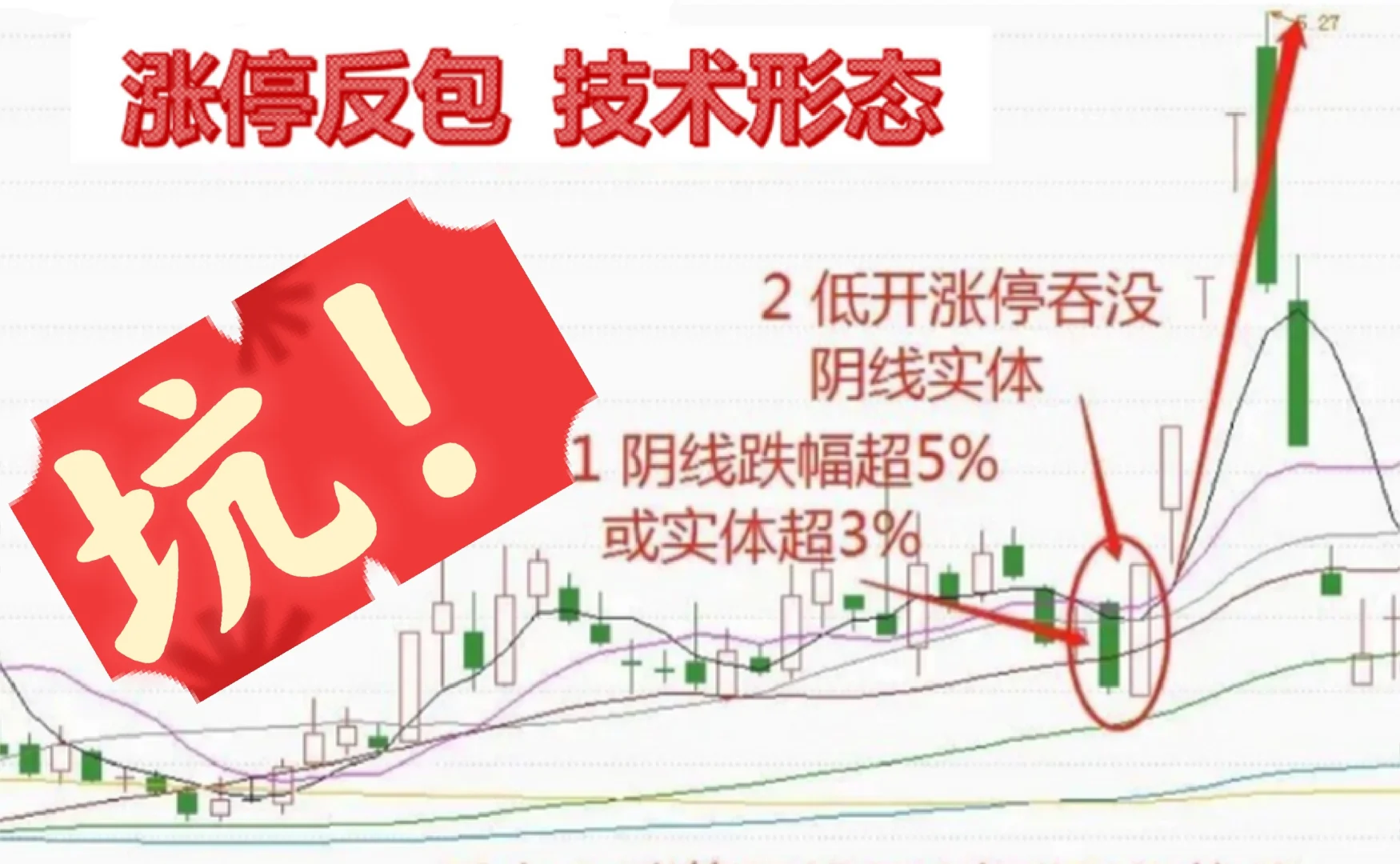 “涨停反包”技术形态行不行？数据告诉你！
