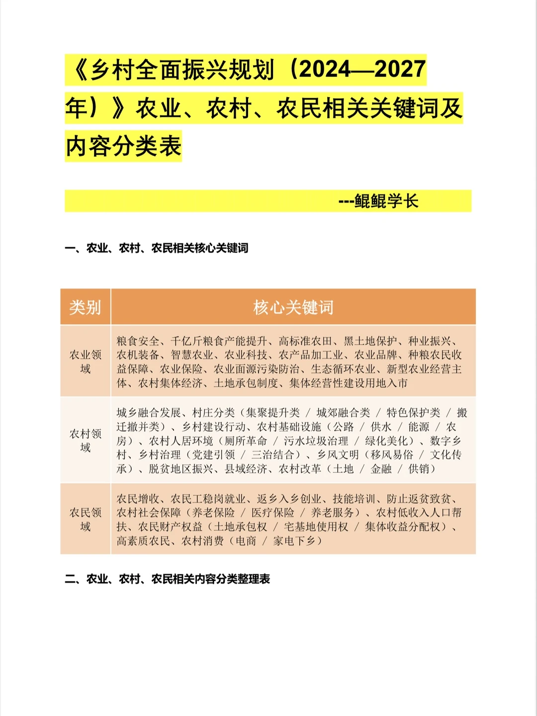 十五五规划中「三农」关键词｜附文件?