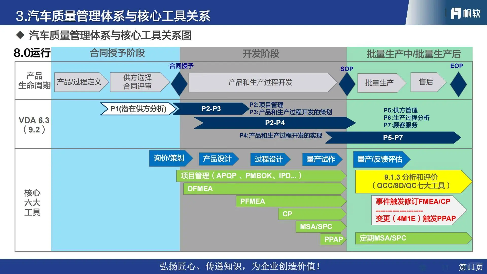 ?2025汽车行业质量管理体系流程与数字化