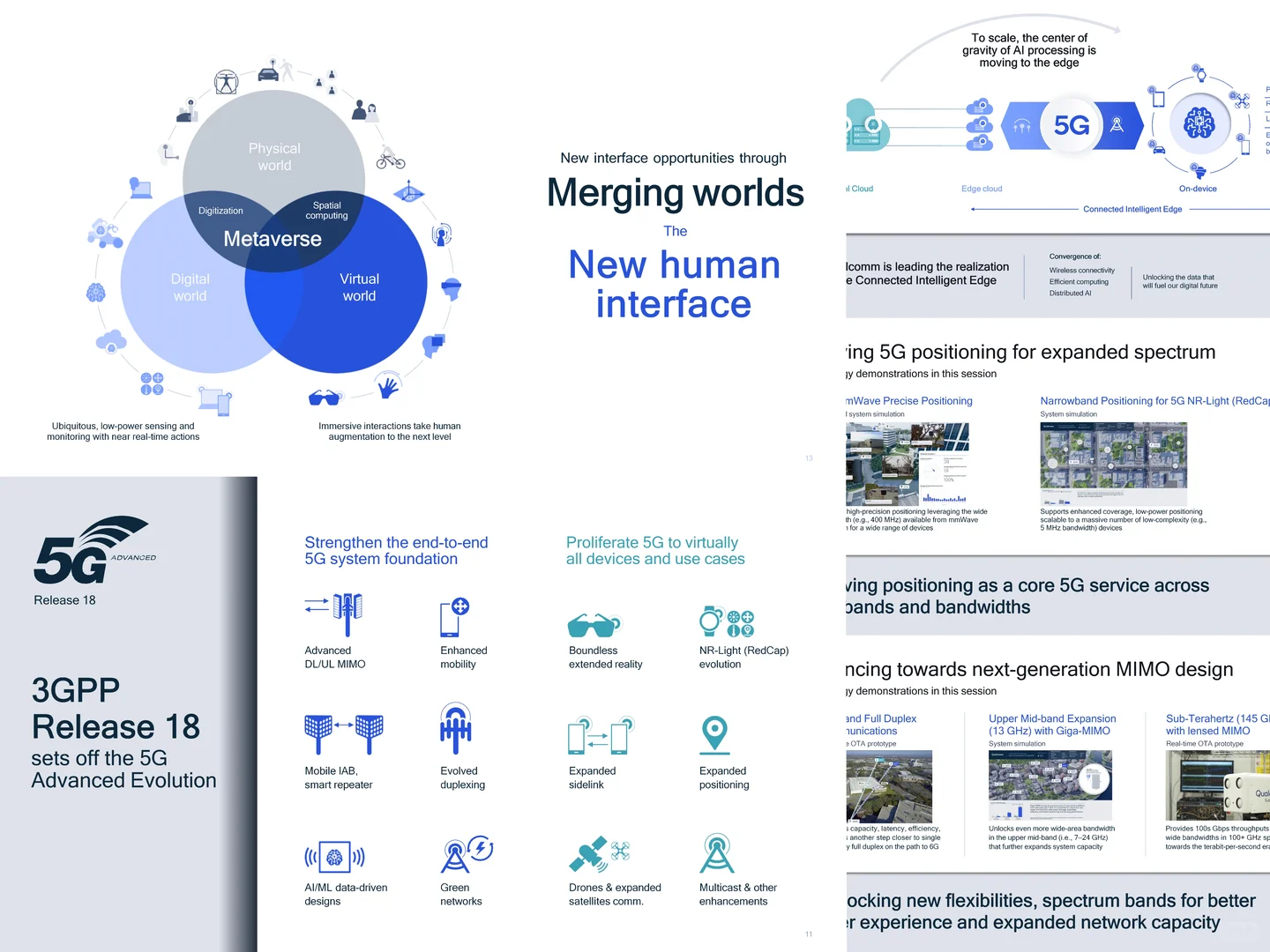 500强系列之Qualcomm高通5G-6G战略分析