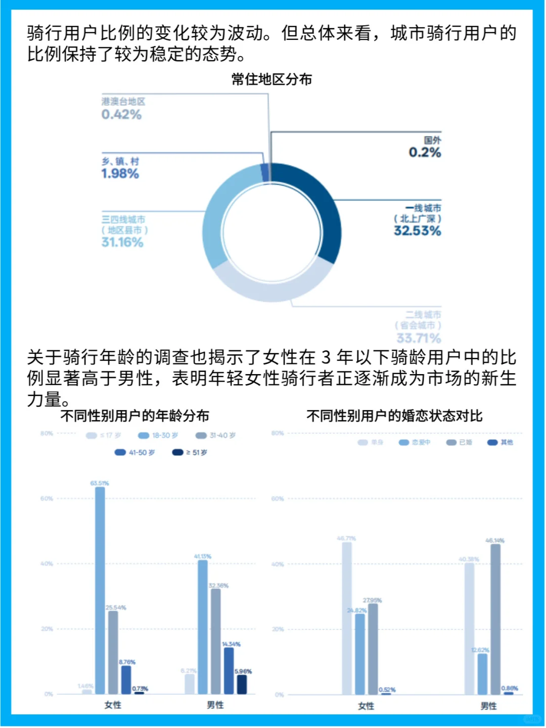 2025自行车市场：消费趋势与品牌竞争