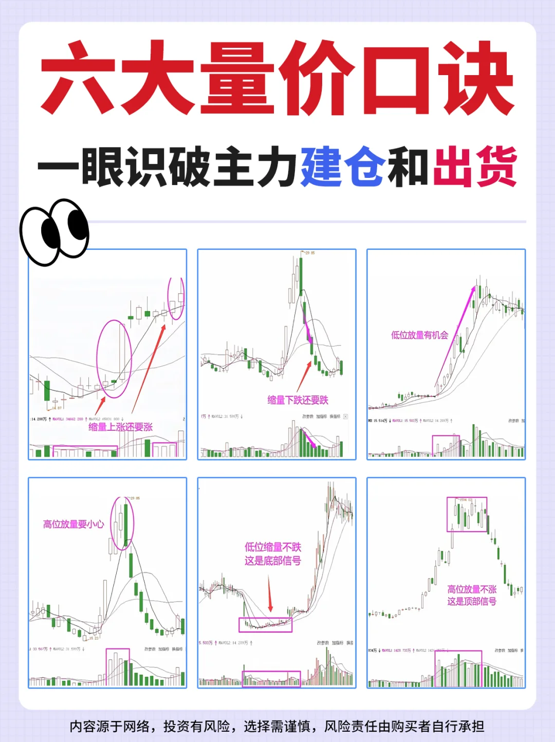 一分钟学会六大量价口诀！