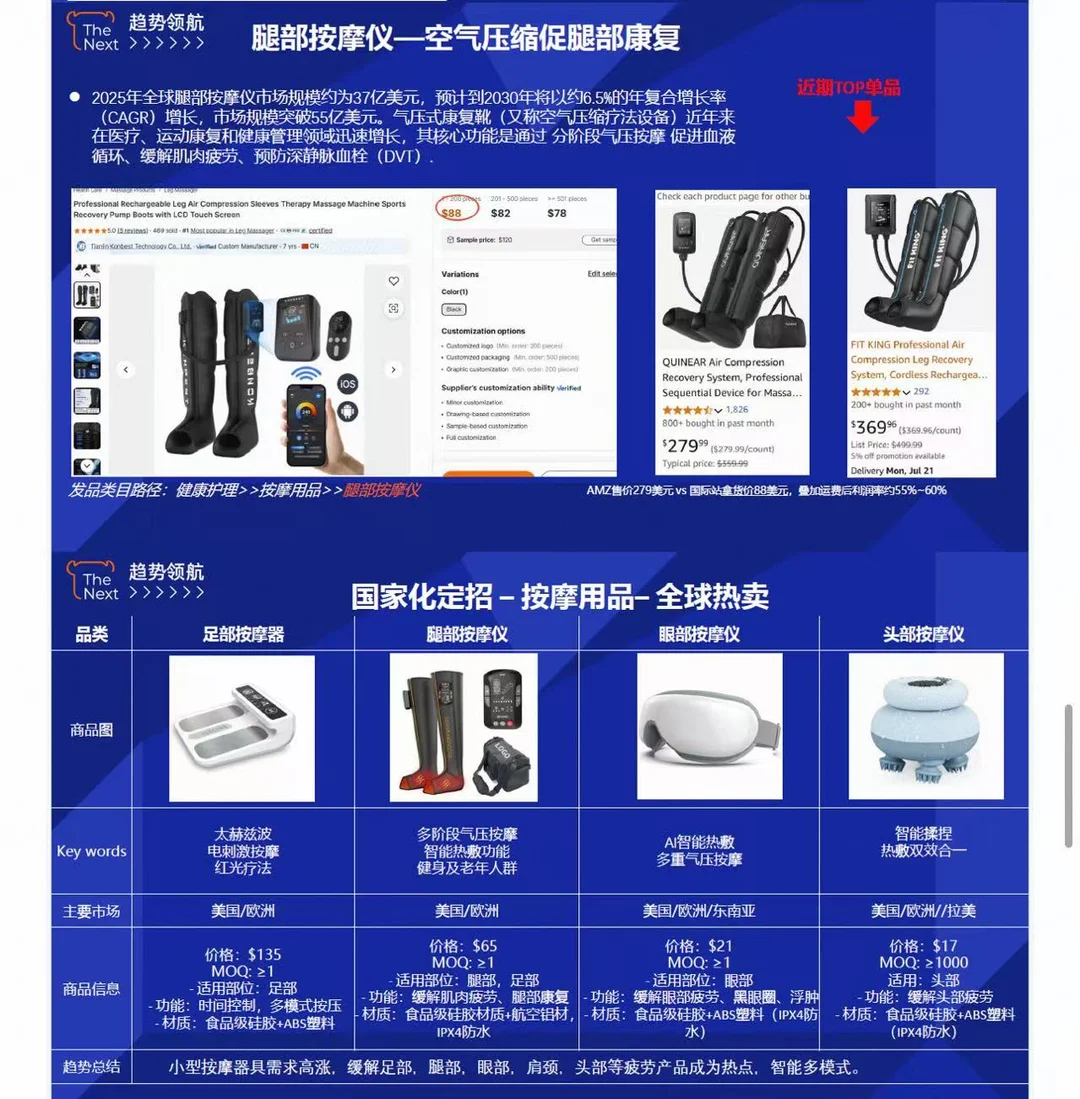 ❗趋势领航❗健康护理行业机会