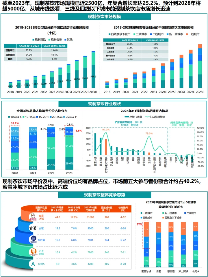 现制茶饮行业趋势:消费者研究+趋势洞察