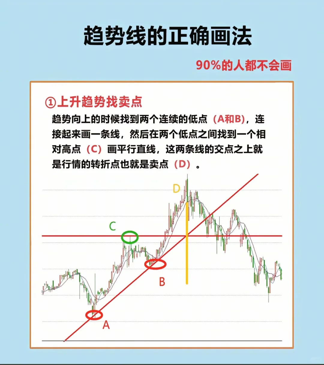 画趋势线心里没底，其实大多数人画错了！
