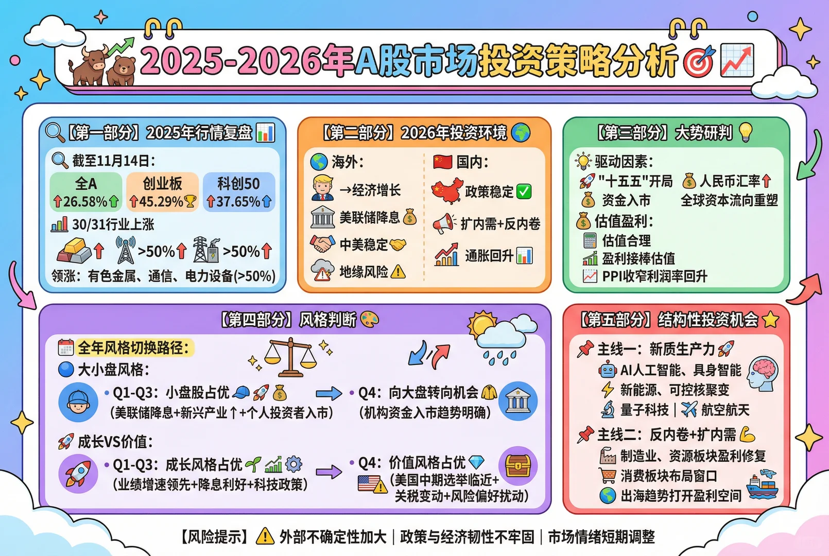 A股市场投资展望海报