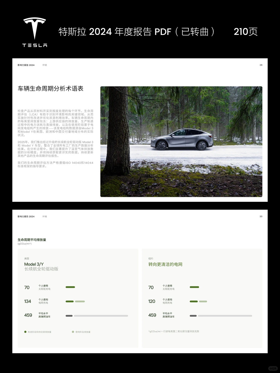 特斯拉年度报告就是优秀