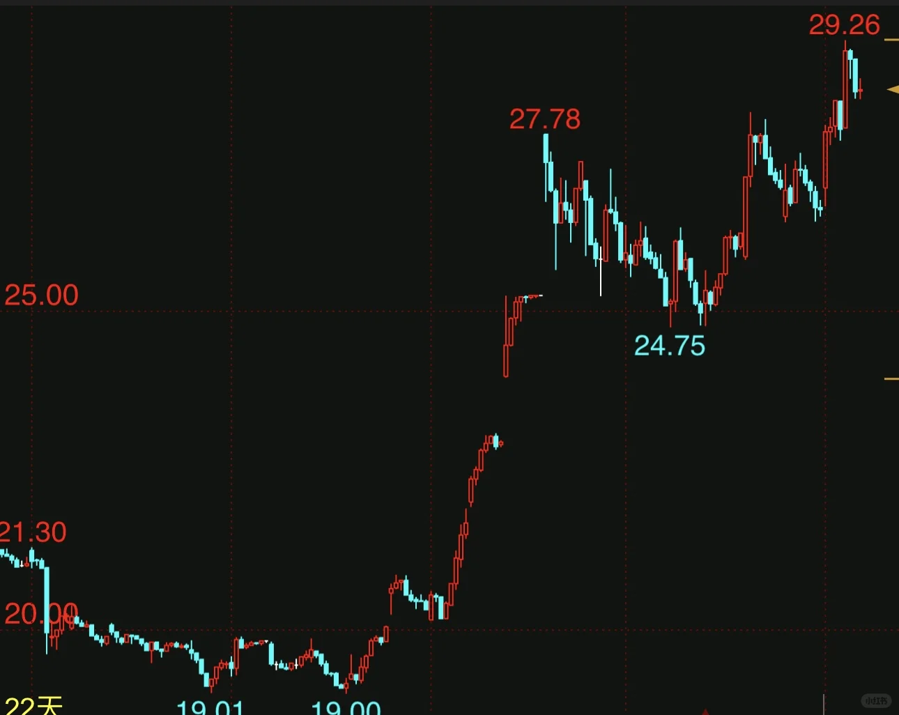 3张图学会选股！都赶紧学起来