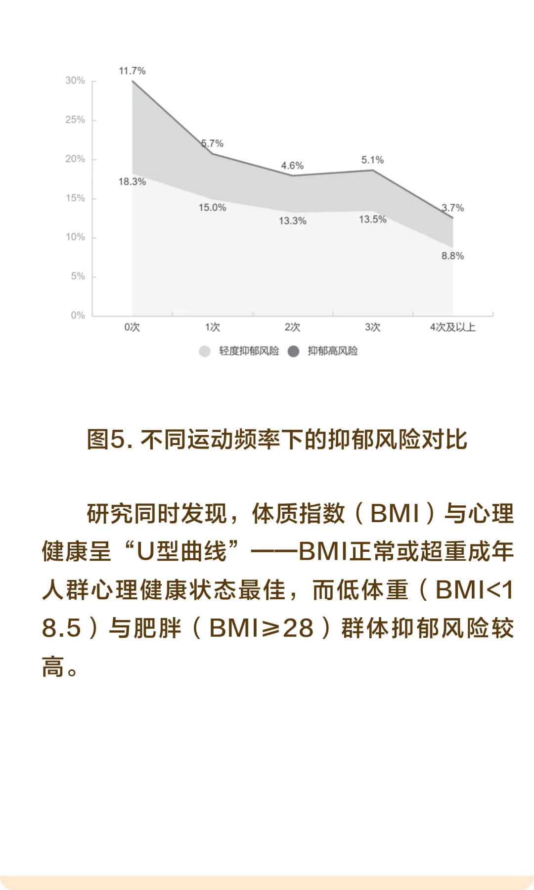 蓝皮书总报告 | 2024年国民心理健康状况