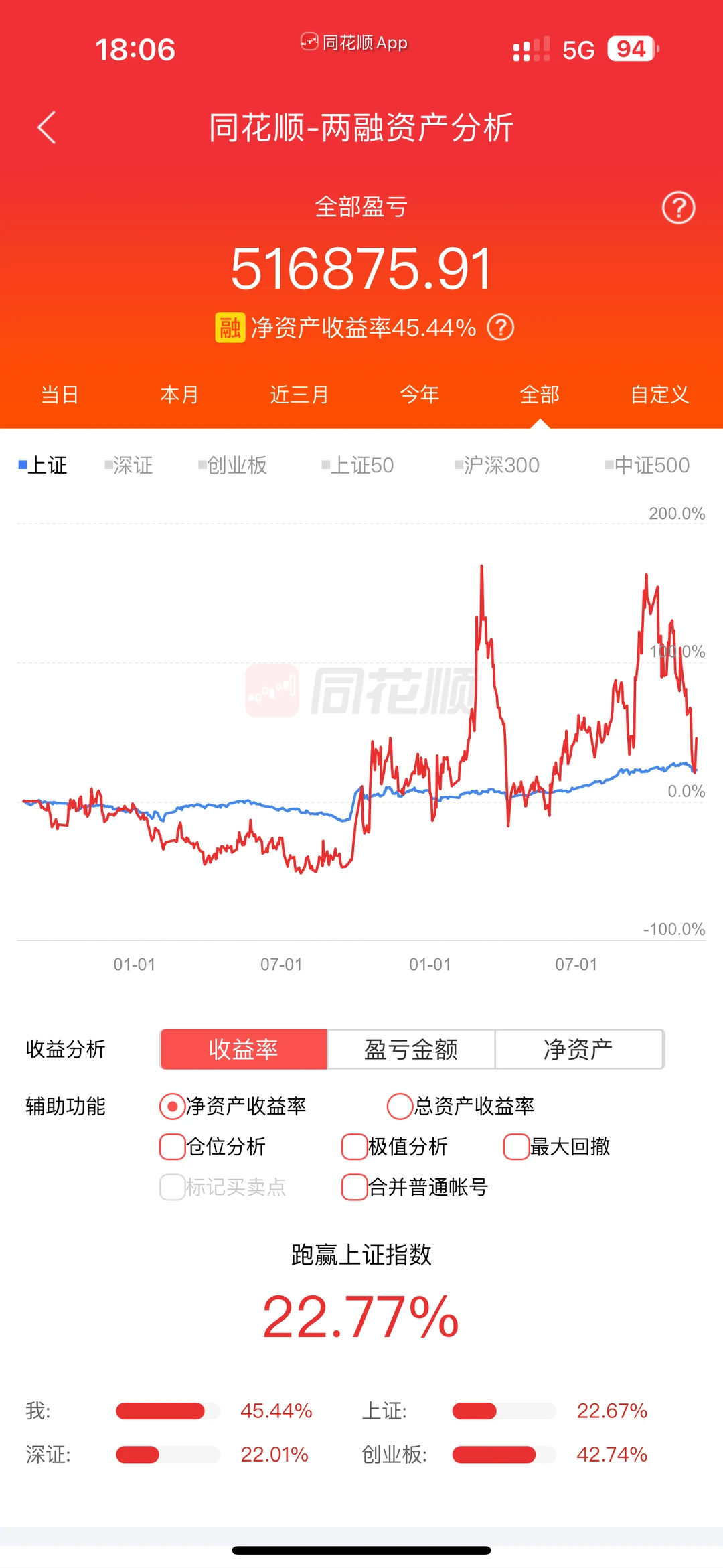 资产减半?去甘露寺自闭emo的阿喵?回宫了