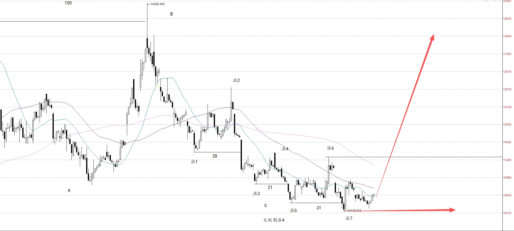 下周稀土还会继续上涨吗？
