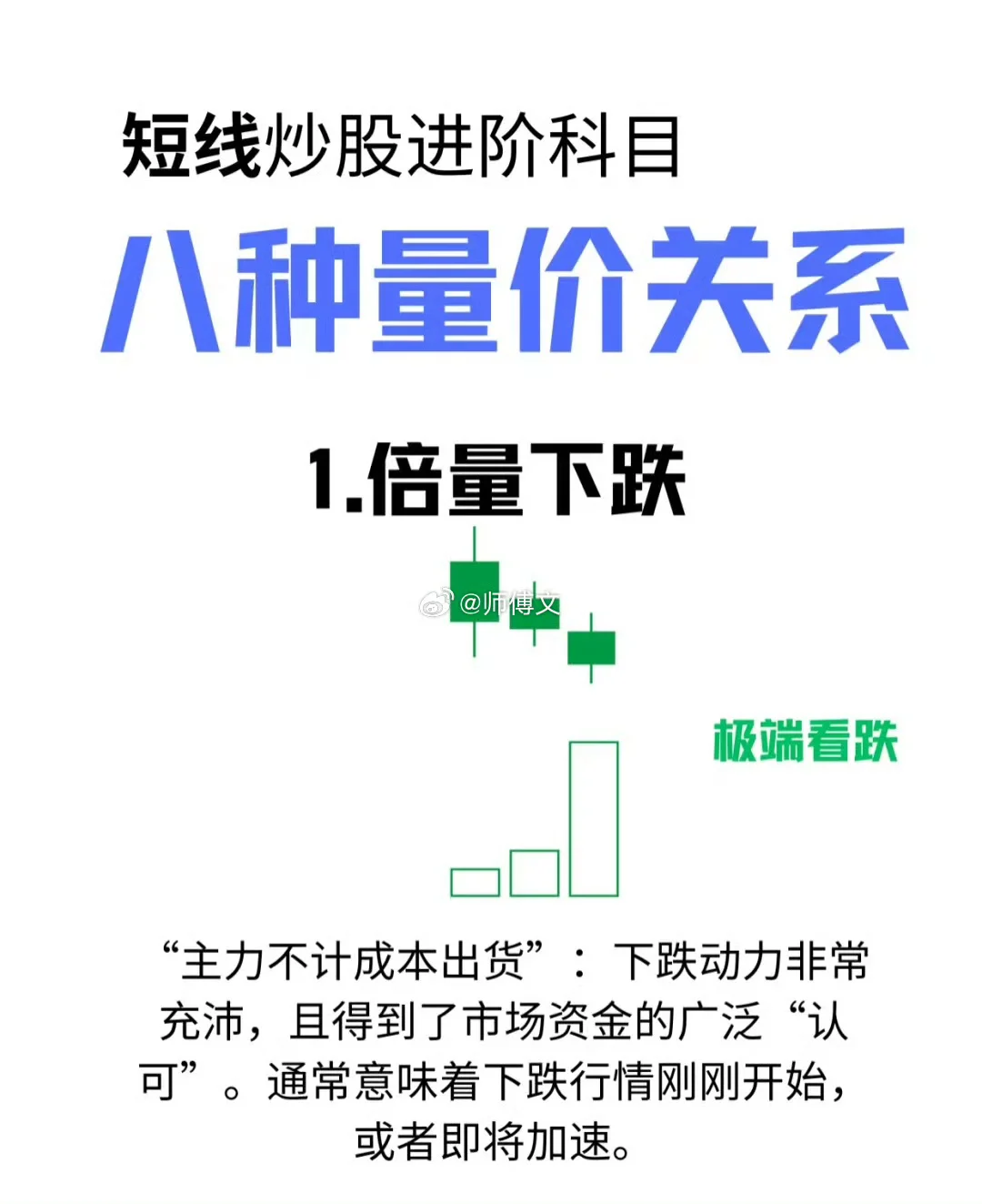 短线炒股—八种量价关系