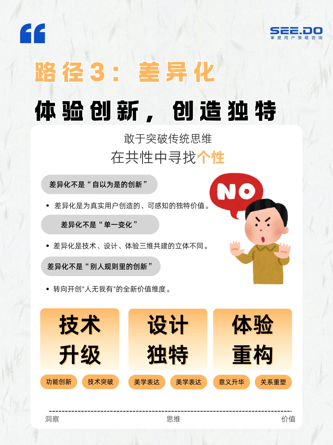 产品与商业洞察Vol.6｜经济下行期产品突围