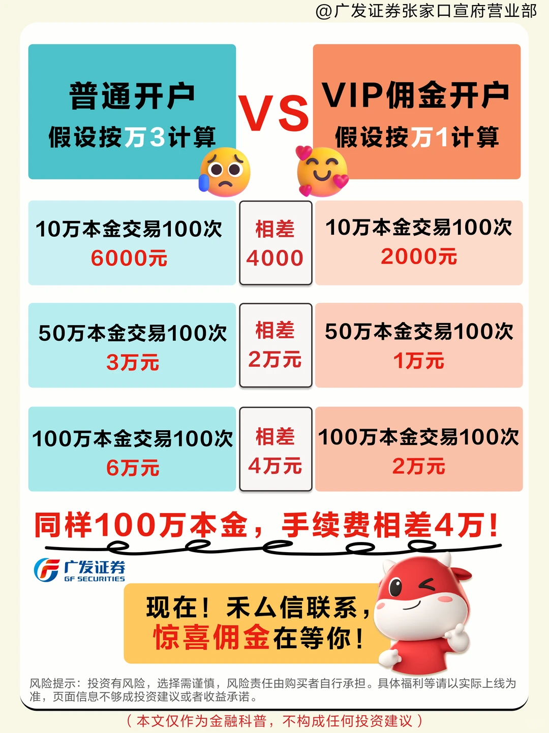 一文看懂成交量！